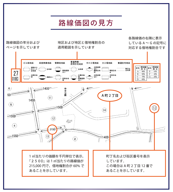 初心者でも分かる！ 税理士が教える相続税の土地評価の方法