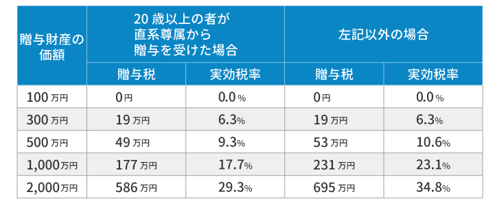 相続税を劇的に節税！知ってるだけで得する11の特例と7つの控除ほか知識