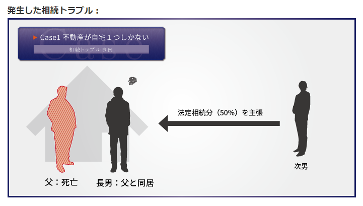 あなたも巻き込まれる！？相続トラブル９個の事例と予防策