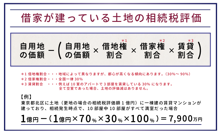 初心者でも分かる！ 税理士が教える相続税の土地評価の方法