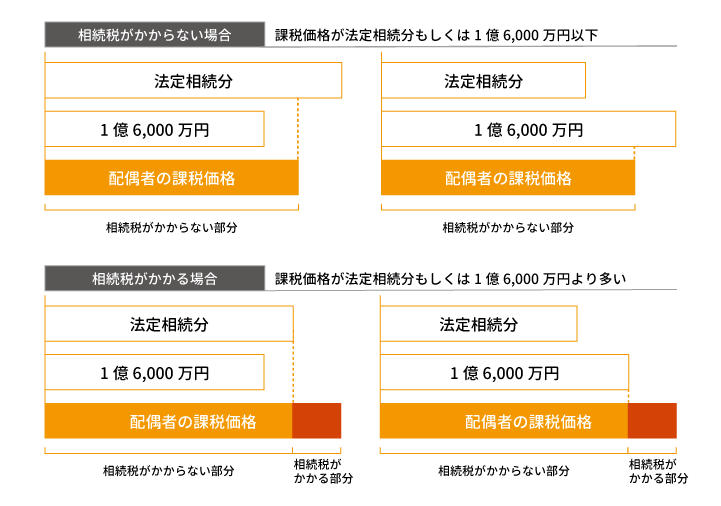 知らなかったでは済まされない！専業主婦の”へそくり”は相続税の対象に