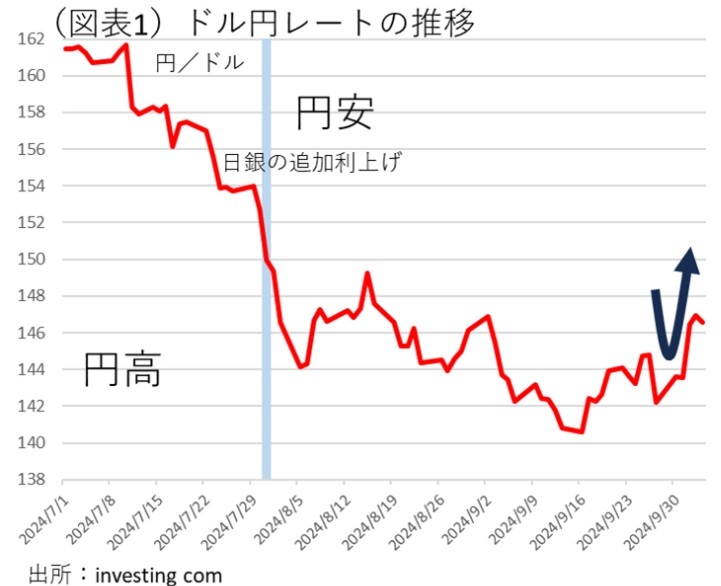 第一生命経済研究所