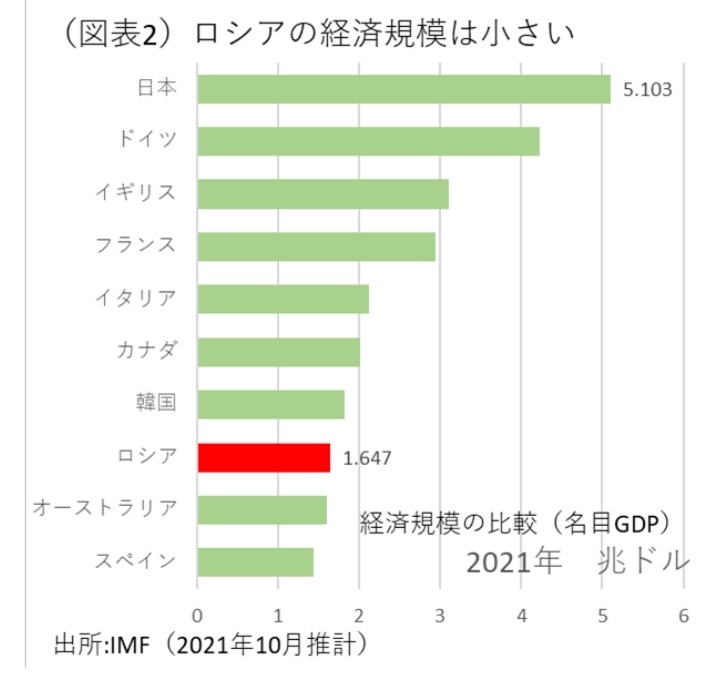 『第一生命経済研究所』より引用