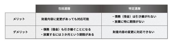 知らないと損！包括遺贈・特定遺贈の違い徹底比較ガイド