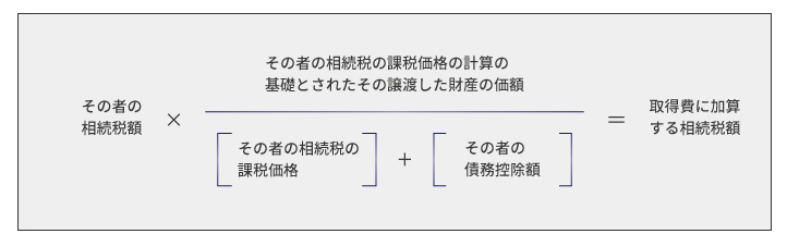 遺産相続の確定申告、所得税は原則不要・相続税は原則必要