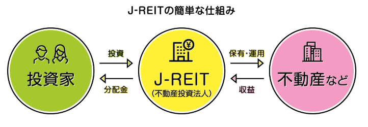 J-REIT