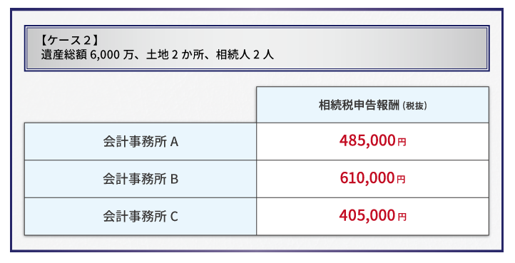 相続税申告を依頼する良い税理士の選び方徹底ガイド