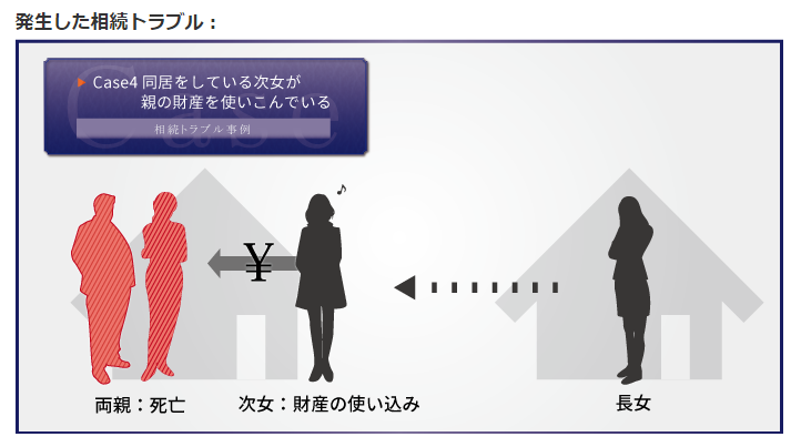 あなたも巻き込まれる！？相続トラブル９個の事例と予防策