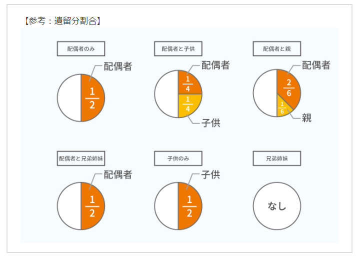 遺産相続で孫に財産を渡すための３つの方法と注意点