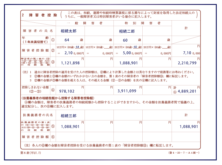 知っておきたい相続税の障害者控除のすべて～要件・控除額・対象者等を解説～