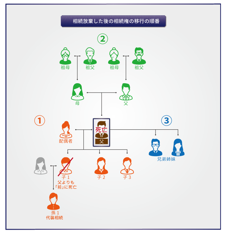 絶対に借金を背負わないために相続放棄と代襲相続で知っておきたいこと