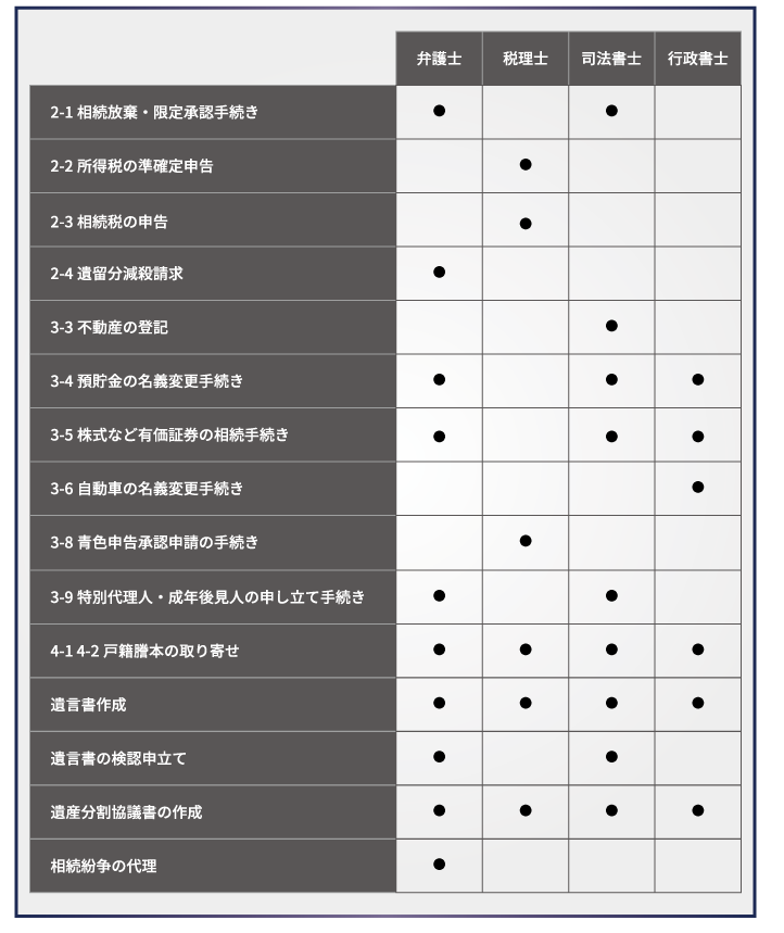 身近な人が亡くなった後の相続手続き完全ガイド