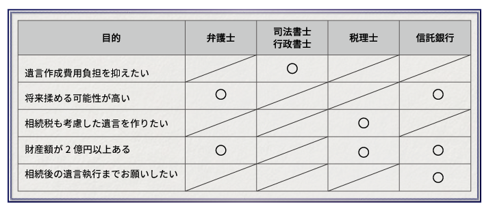 【目的別】相続相談先の選び方パーフェクトガイド