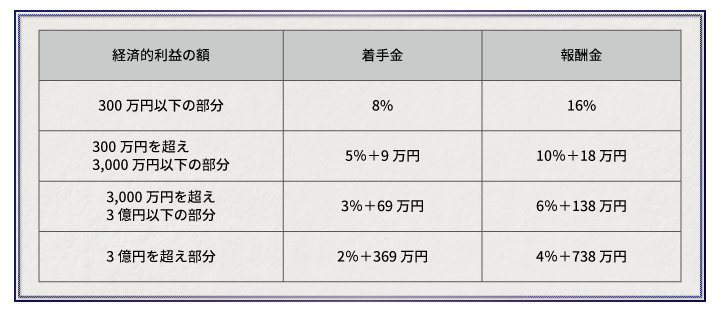 【目的別】相続相談先の選び方パーフェクトガイド