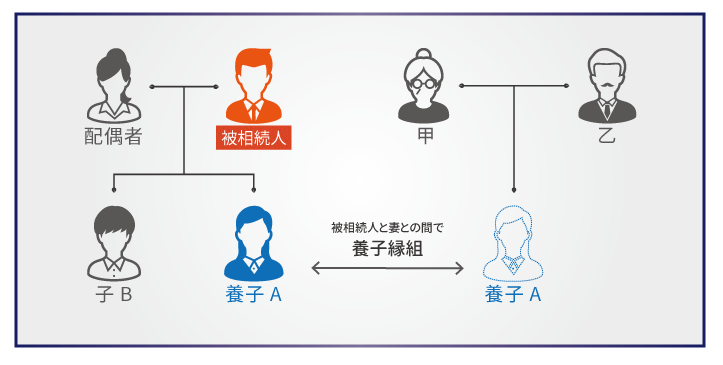 あなたの相続割合を解説！図を見て一目で分かる法定相続分