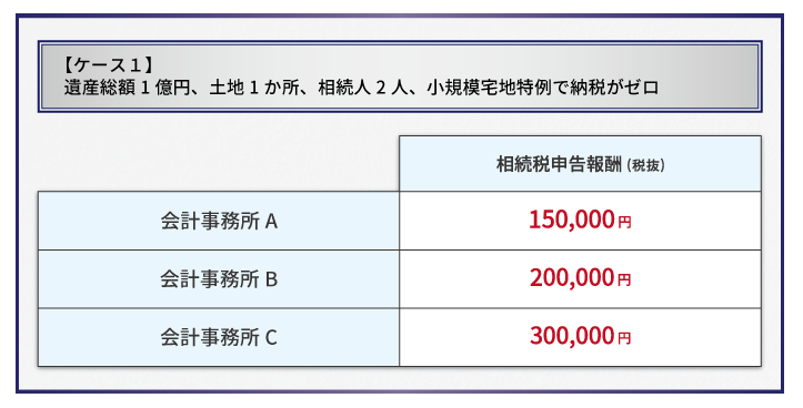 相続税申告を依頼する良い税理士の選び方徹底ガイド