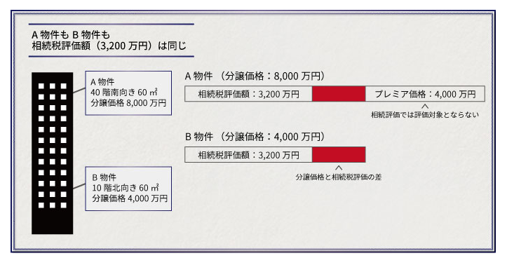 相続税がゼロ円に！ 税理士が厳選する17の相続税対策完全ガイド