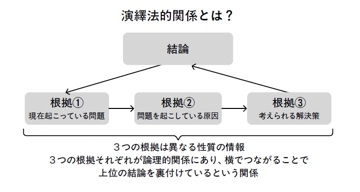 成功率が圧倒的に高まる プレゼンの強化書