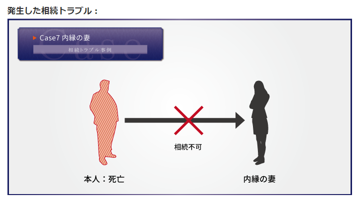 あなたも巻き込まれる！？相続トラブル９個の事例と予防策