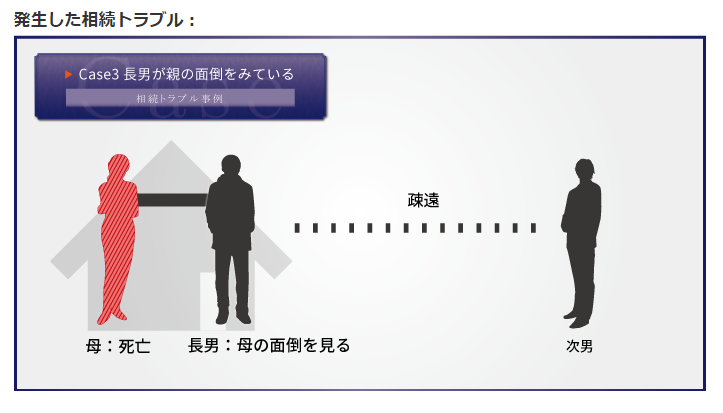 あなたも巻き込まれる！？相続トラブル９個の事例と予防策