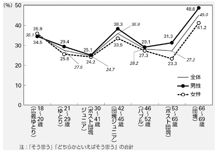 人生100年時代』のライフデザイン