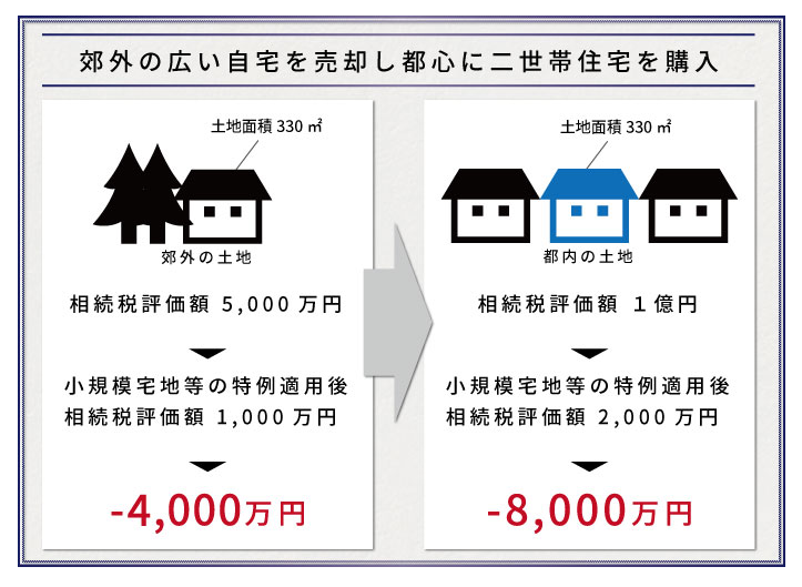 相続税がゼロ円に！ 税理士が厳選する17の相続税対策完全ガイド