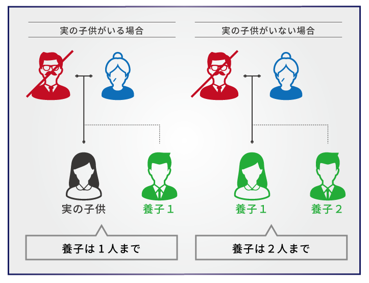 養子縁組を行う前に知っておくべき、養子縁組による相続のメリット・デメリット大公開！