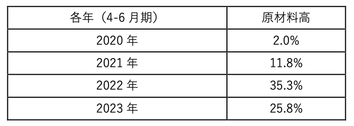 中小企業の経営課題とは