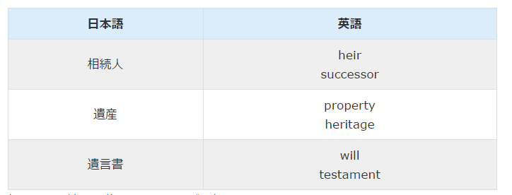 「相続税」は英語で“inheritance tax”～英語で相談可能な税理士～