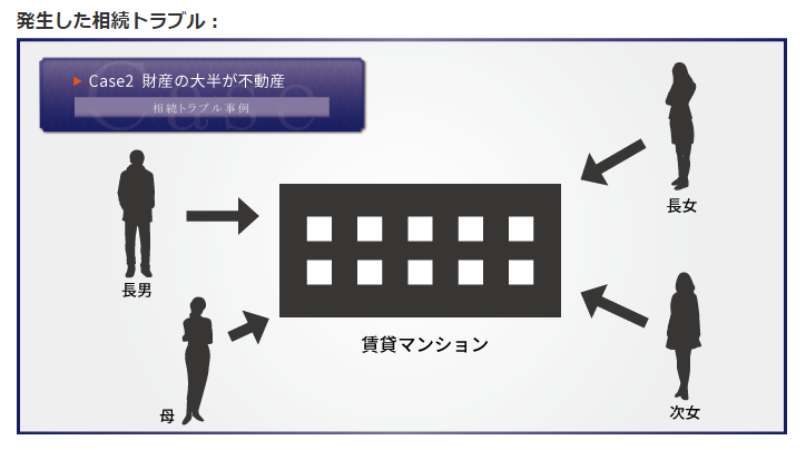 あなたも巻き込まれる！？相続トラブル９個の事例と予防策