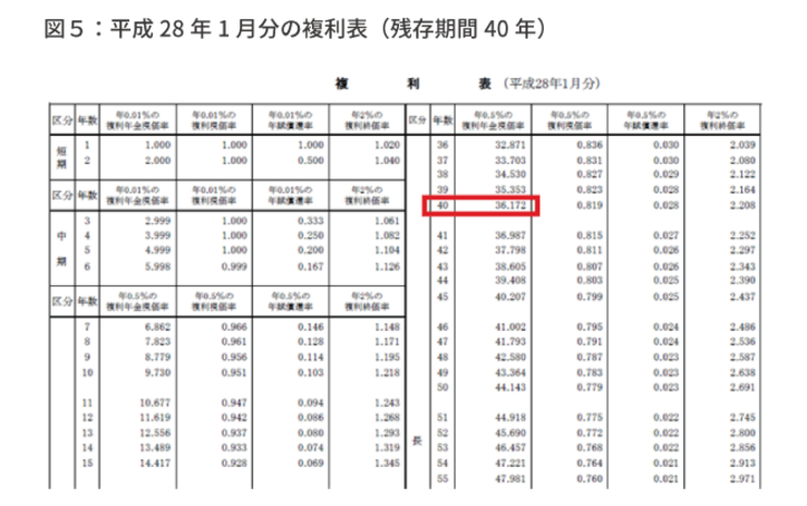 借地権に相続税はいくらかかるのか？ 借地権の相続税評価を徹底解説