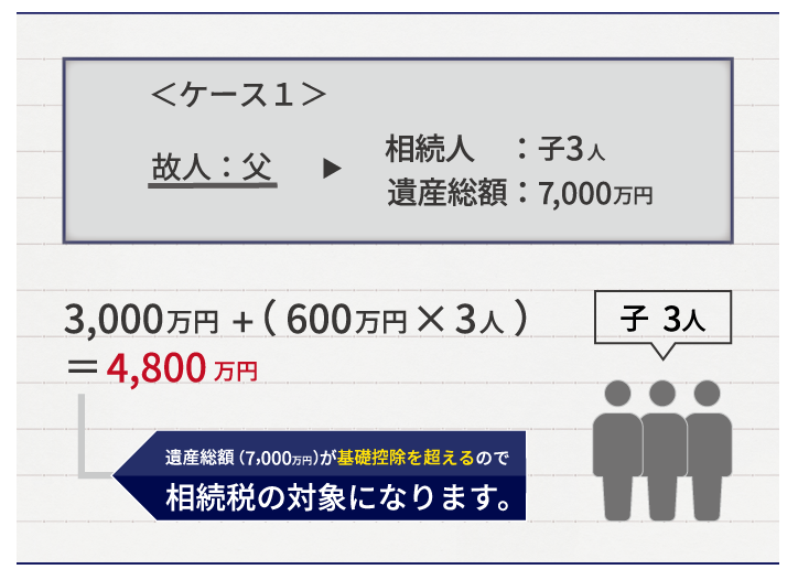 知らないと損をする！相続税の３つの非課税枠