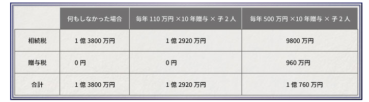 相続税を劇的に節税！知ってるだけで得する11の特例と7つの控除ほか知識