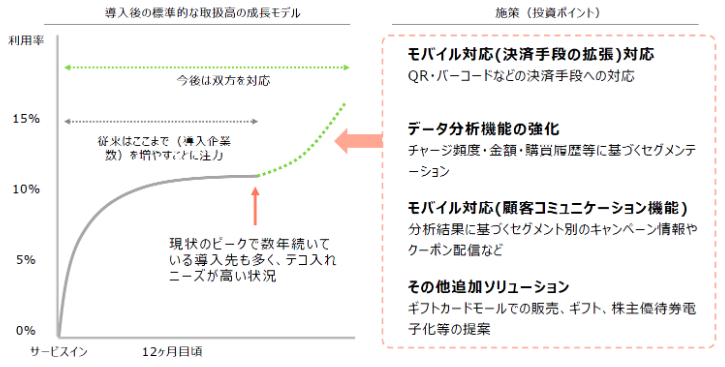 施策②