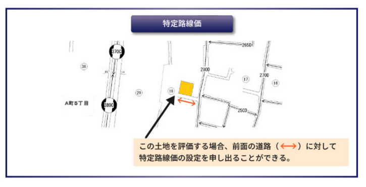 特定路線価の申請は義務ではない！知っておきたい特定路線価の手続き