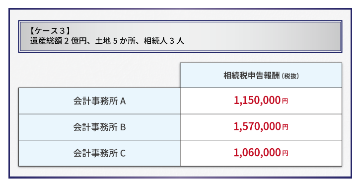 相続税申告を依頼する良い税理士の選び方徹底ガイド