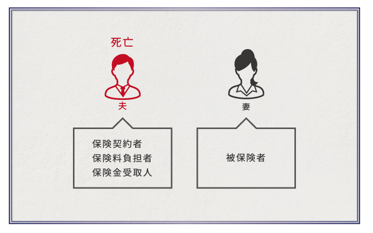 「生命保険契約に関する権利」の相続税評価と相続するときの注意点