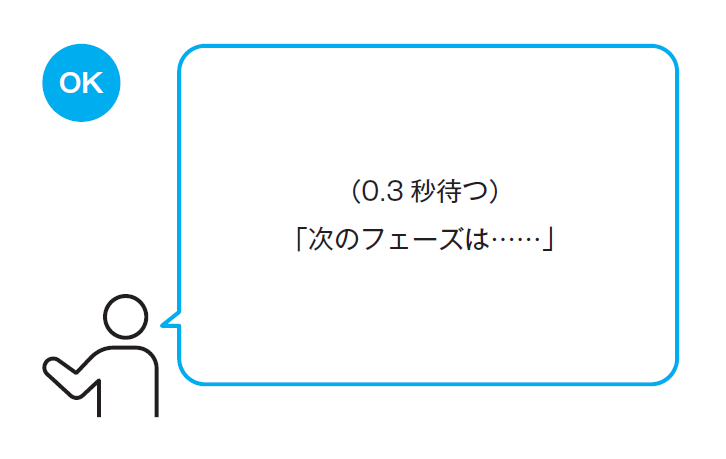 シンプルだけど、人を動かす77のルール プレゼン力の基本