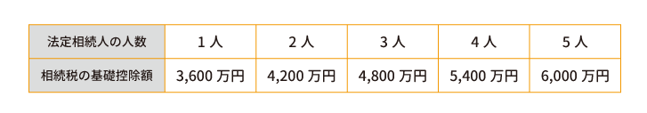 知らなかったでは済まされない！専業主婦の”へそくり”は相続税の対象に