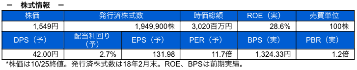 株式情報