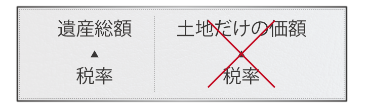 土地の相続税を計算する3つの手順を徹底解説