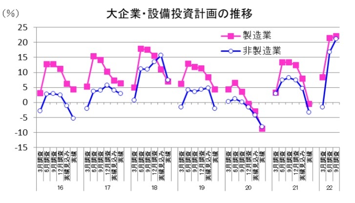 第一生命経済研究所