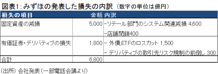 金融テーマ,みずほ