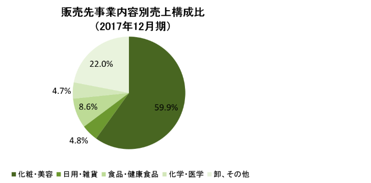 事業内容1