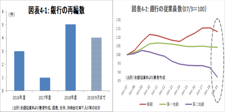 マイナス金利深堀りリスク,銀行株