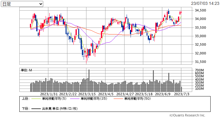 SBI証券