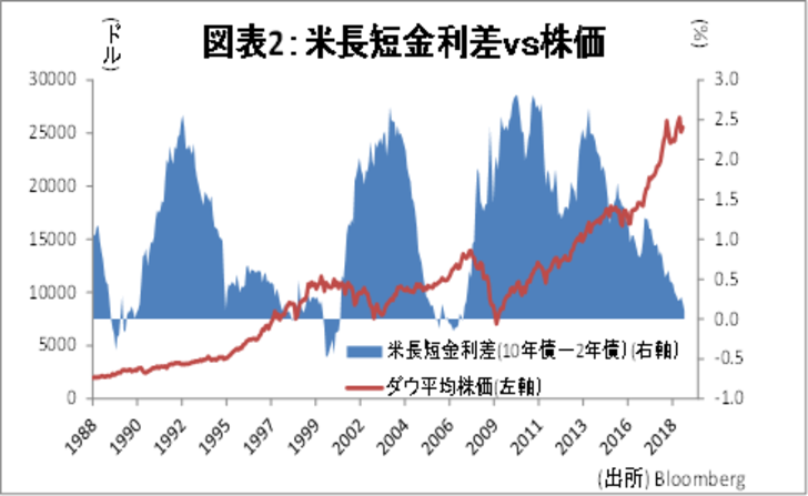 金融テーマ,日米金融政策