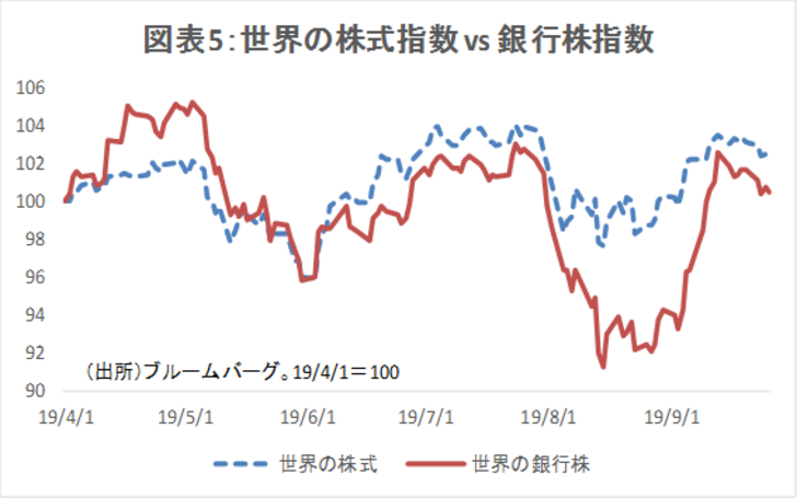 マイナス金利深堀りリスク,銀行株