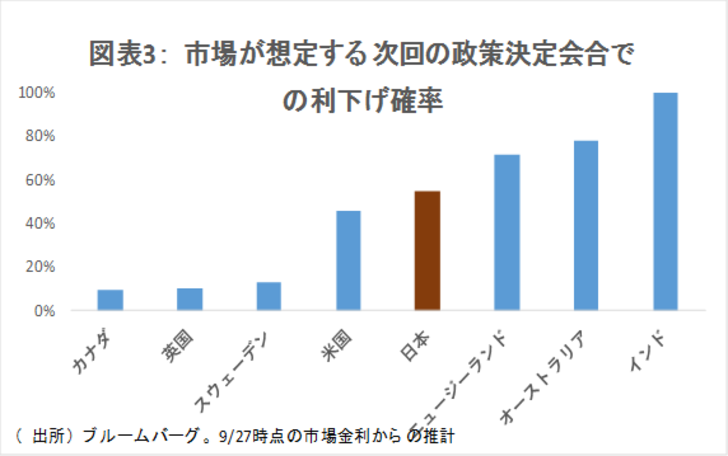 マイナス金利深堀りリスク,銀行株