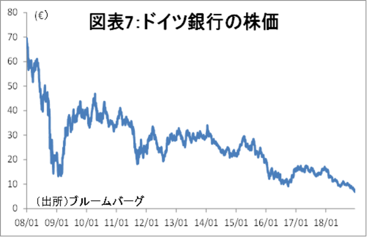 金融テーマ,2019年展望